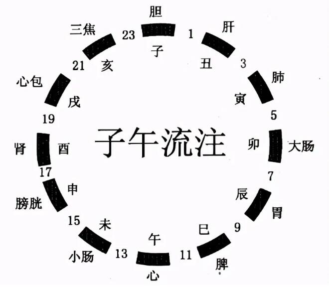 申时